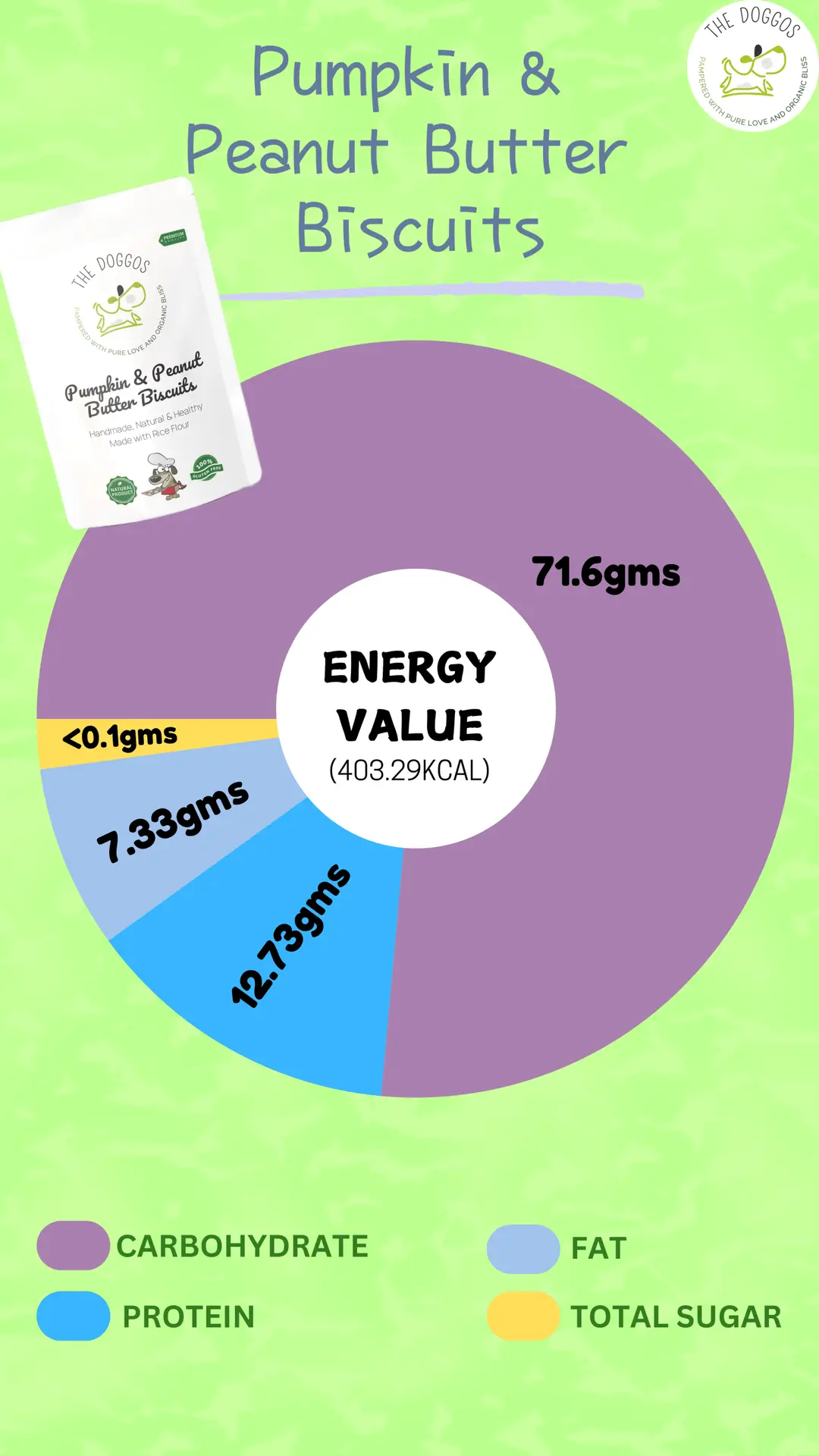 Pie chart doggos Pie chart doggos